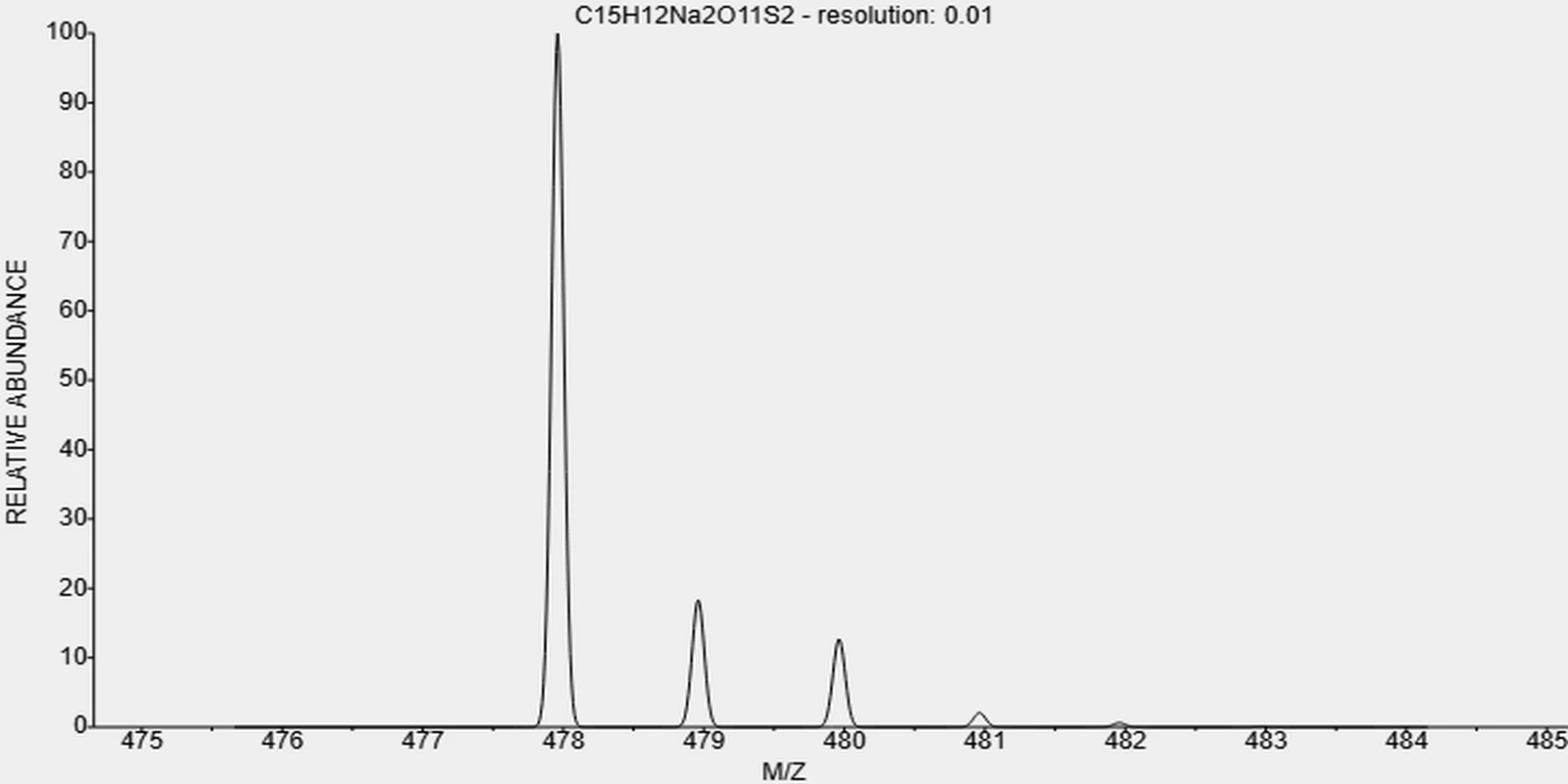 t-76656-36-5-Benzophenone-9 t-76656-36-5-Benzophenone-9